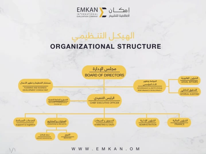 Organizational Structure